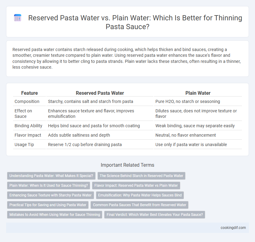 Reserved Pasta Water vs. Plain Water: Which Is Better for Thinning Pasta Sauce?