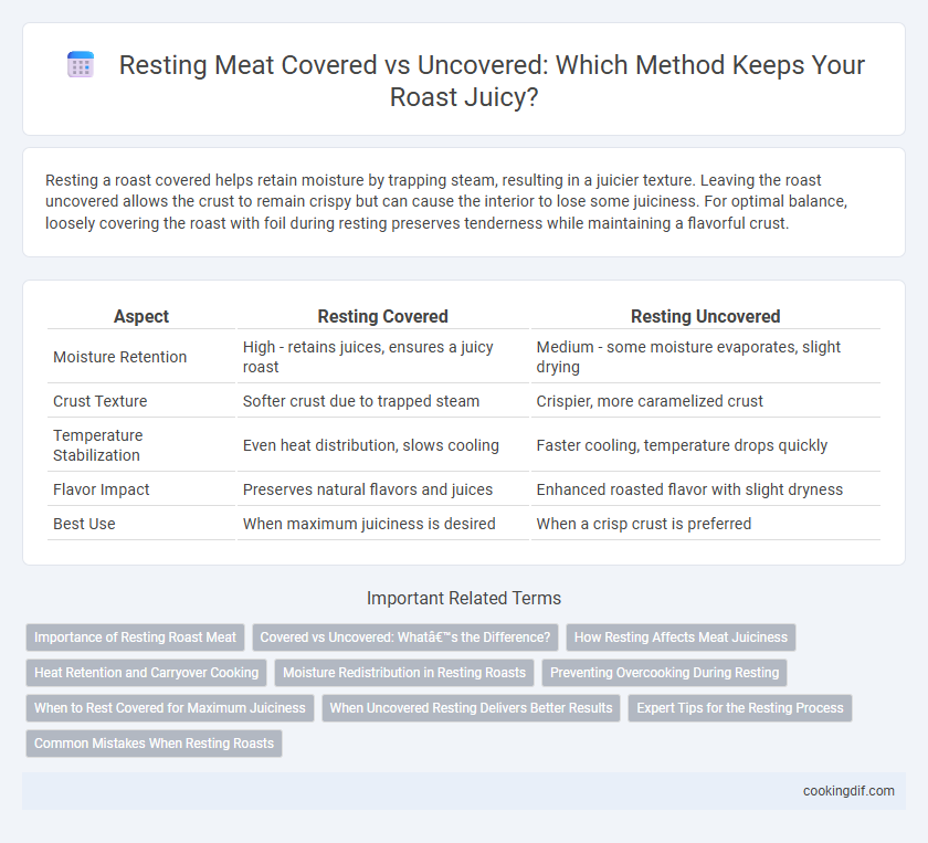 Resting Meat Covered vs Uncovered: Which Method Keeps Your Roast Juicy?