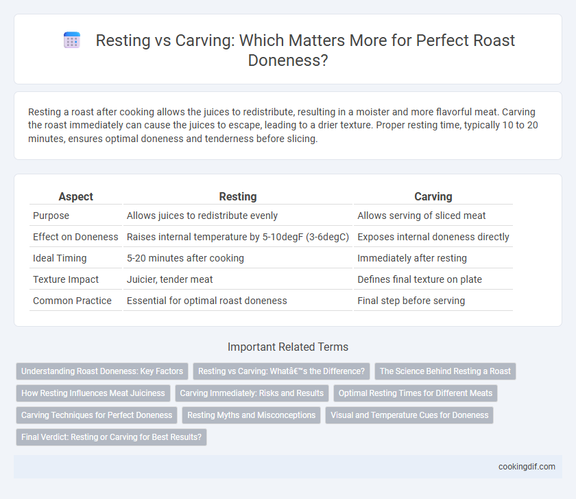 Resting vs Carving: Which Matters More for Perfect Roast Doneness?