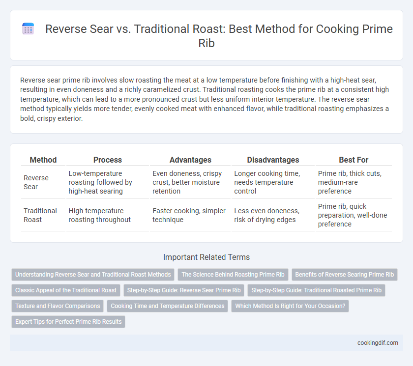 Reverse Sear vs. Traditional Roast: Best Method for Cooking Prime Rib