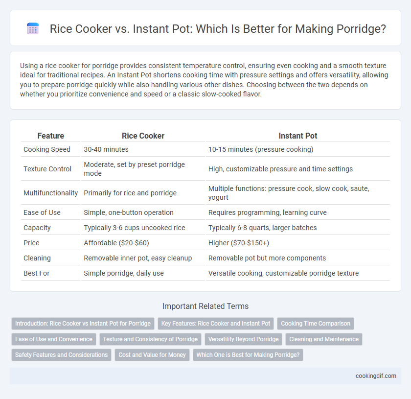 Rice Cooker vs. Instant Pot: Which Is Better for Making Porridge?