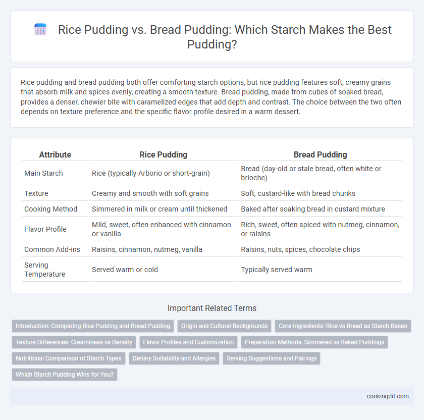 Rice Pudding vs. Bread Pudding: Which Starch Makes the Best Pudding?