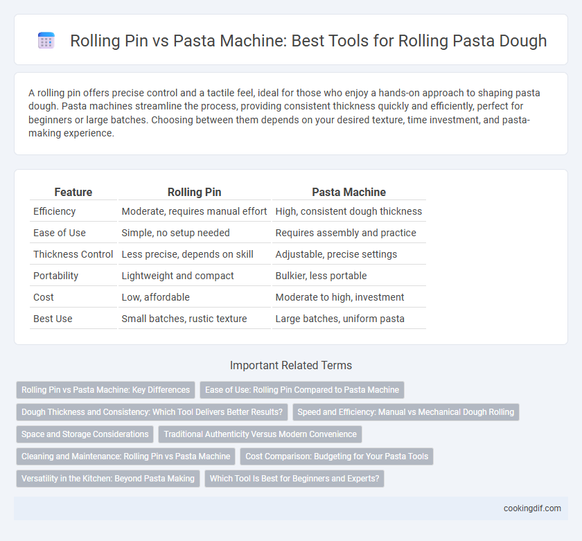Rolling Pin vs Pasta Machine: Best Tools for Rolling Pasta Dough
