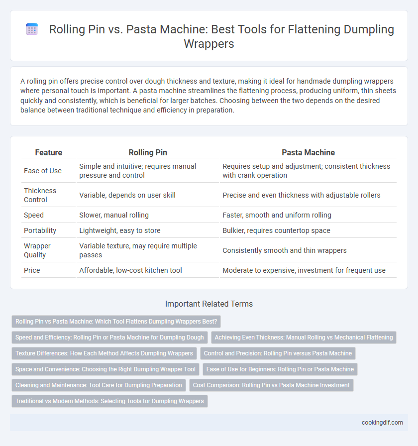 Rolling Pin vs. Pasta Machine: Best Tools for Flattening Dumpling Wrappers