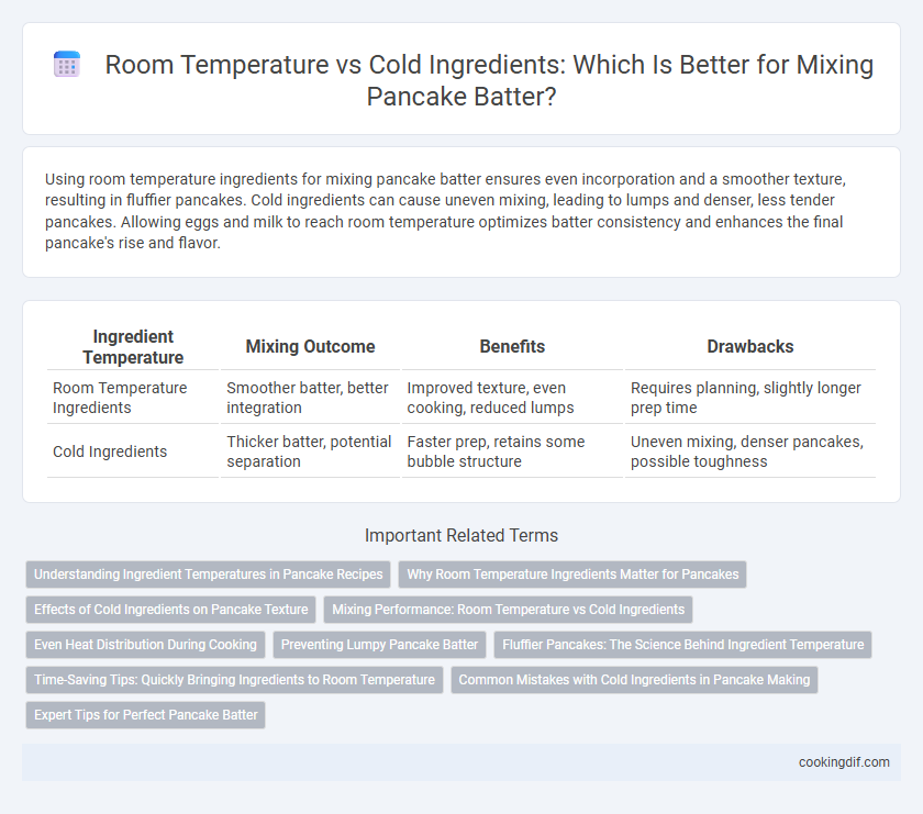 Room Temperature vs Cold Ingredients: Which Is Better for Mixing Pancake Batter?