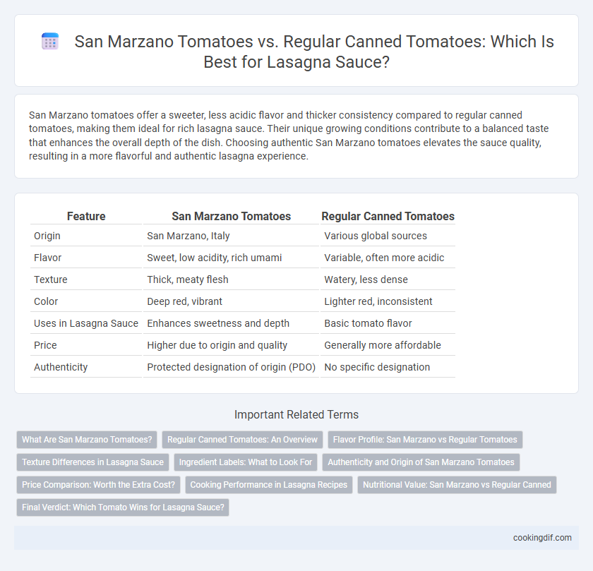 San Marzano Tomatoes vs. Regular Canned Tomatoes: Which Is Best for Lasagna Sauce?