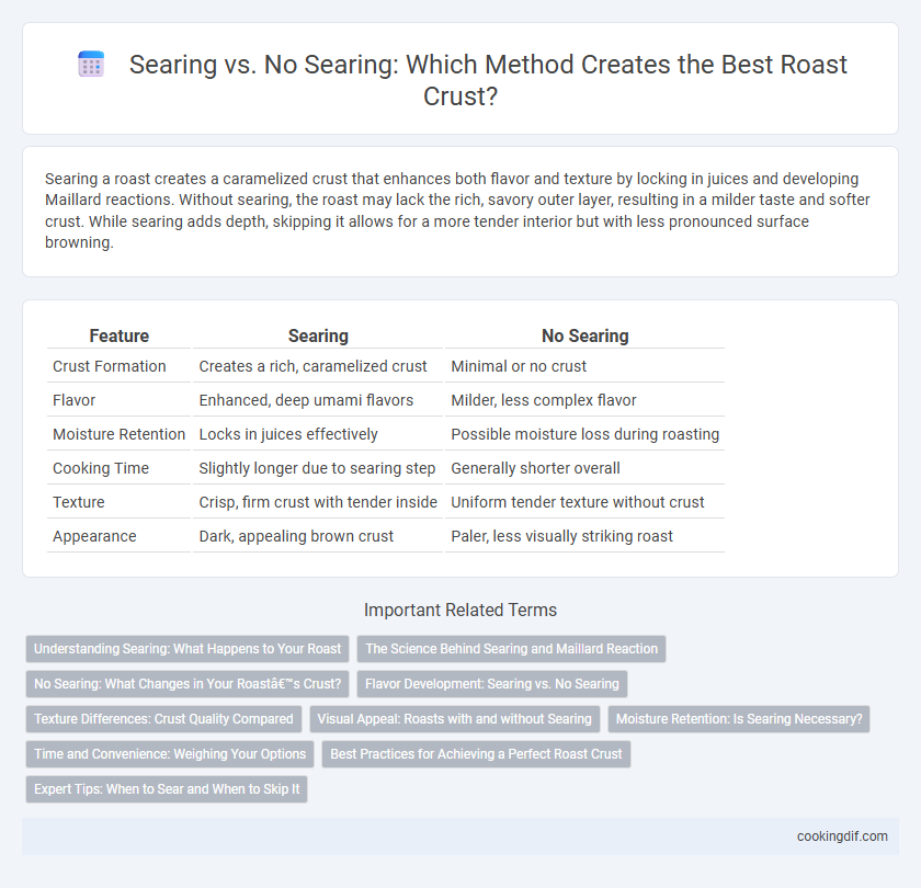 Searing vs. No Searing: Which Method Creates the Best Roast Crust?