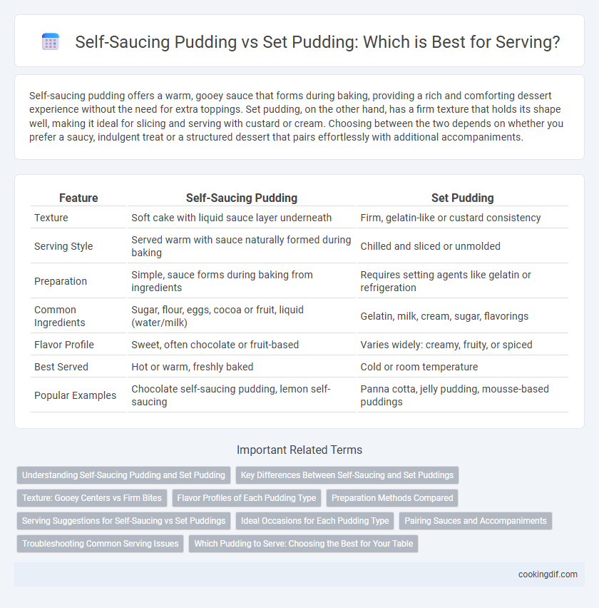 Self-Saucing Pudding vs Set Pudding: Which is Best for Serving?