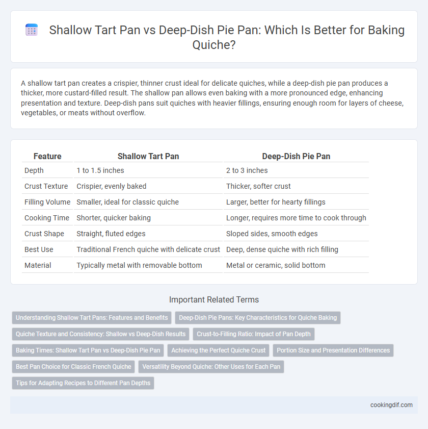 Shallow Tart Pan vs Deep-Dish Pie Pan: Which Is Better for Baking Quiche?