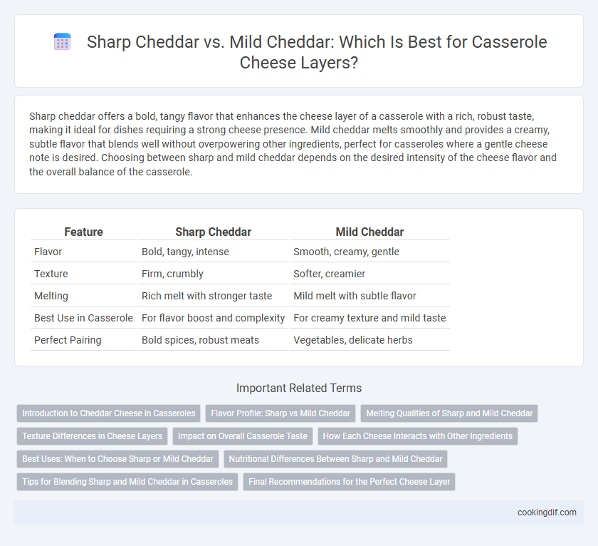 Sharp Cheddar vs. Mild Cheddar: Which Is Best for Casserole Cheese Layers?