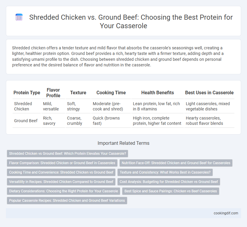Shredded Chicken vs. Ground Beef: Choosing the Best Protein for Your Casserole