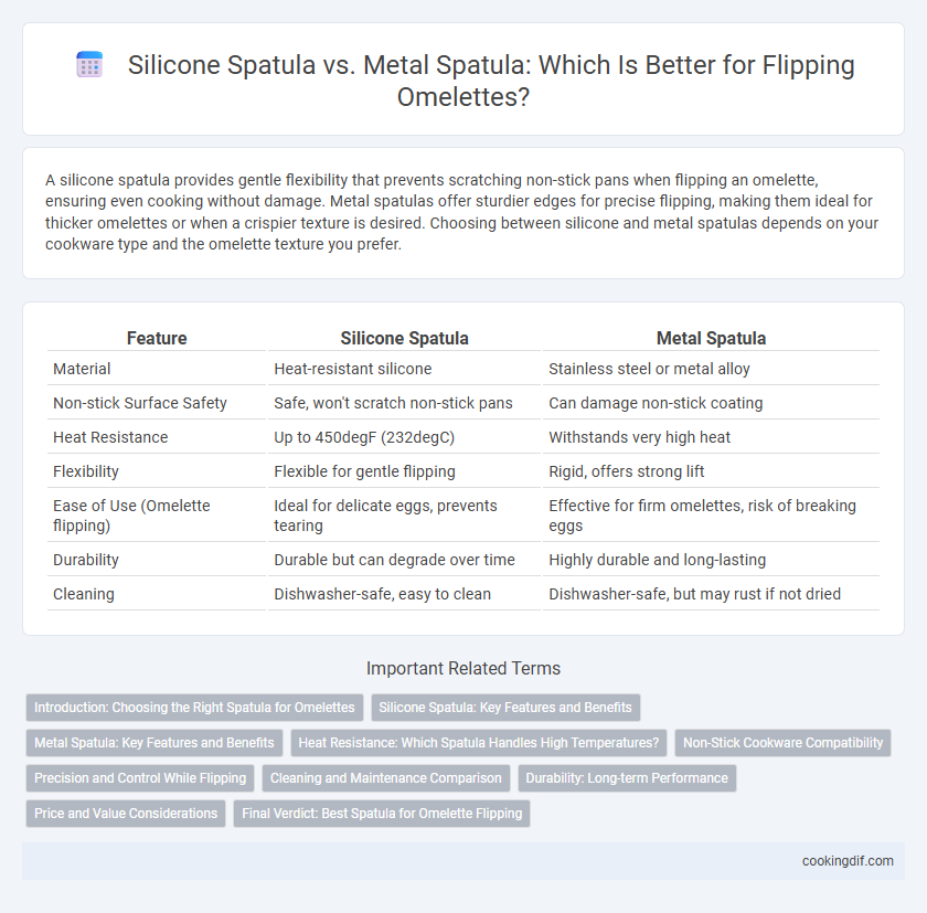 Silicone Spatula vs. Metal Spatula: Which Is Better for Flipping Omelettes?