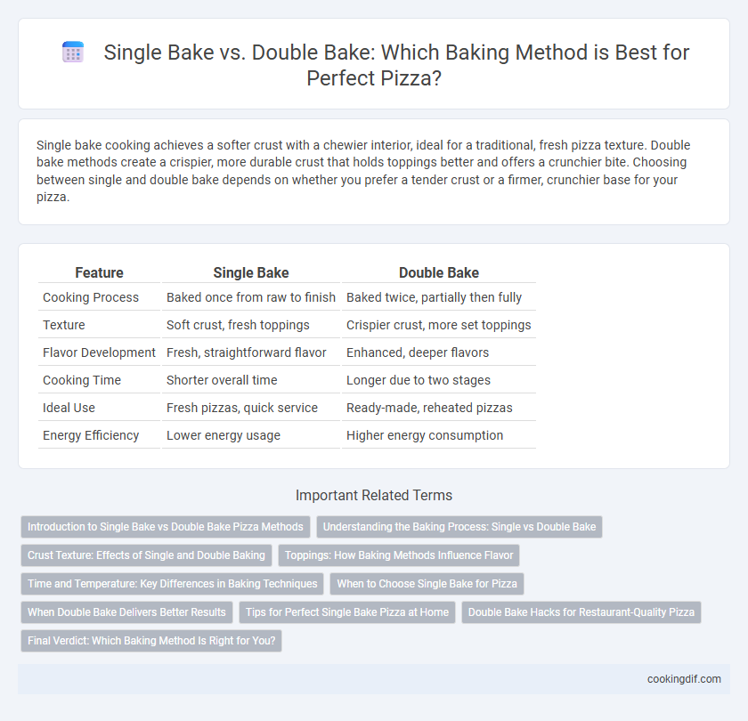 Single Bake vs. Double Bake: Which Baking Method is Best for Perfect Pizza?