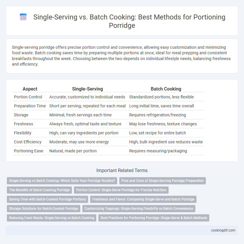 Single-Serving vs. Batch Cooking: Best Methods for Portioning Porridge