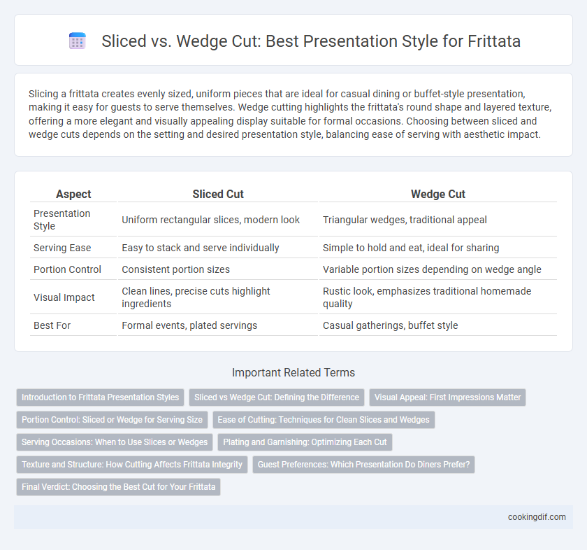 Sliced vs. Wedge Cut: Best Presentation Style for Frittata