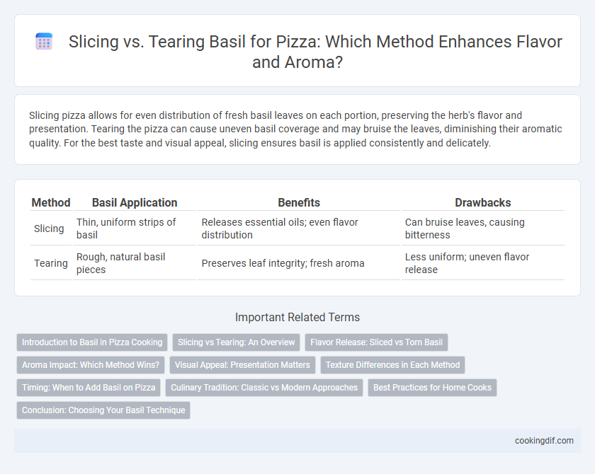 Slicing vs. Tearing Basil for Pizza: Which Method Enhances Flavor and Aroma?
