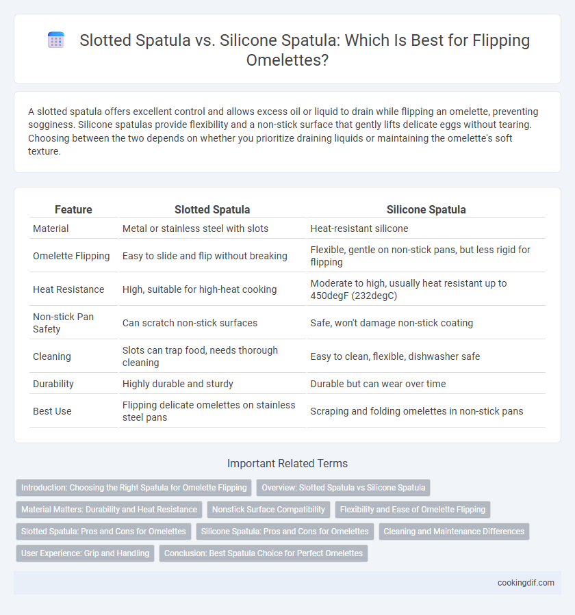 Slotted Spatula vs. Silicone Spatula: Which Is Best for Flipping Omelettes?