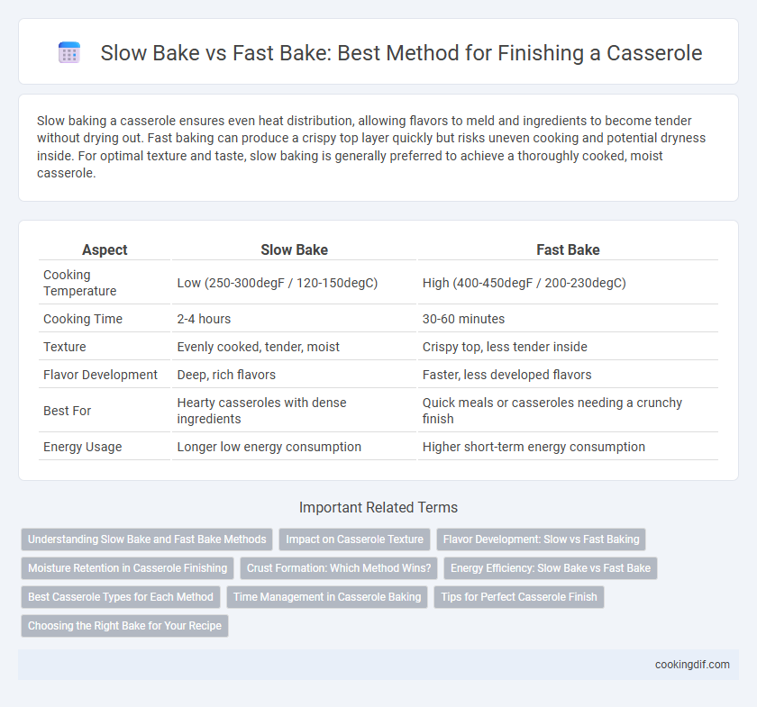 Slow Bake vs Fast Bake: Best Method for Finishing a Casserole