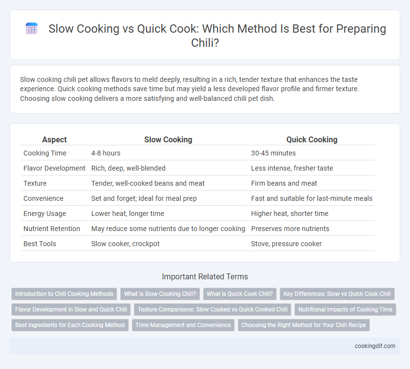 Slow Cooking vs Quick Cook: Which Method Is Best for Preparing Chili?