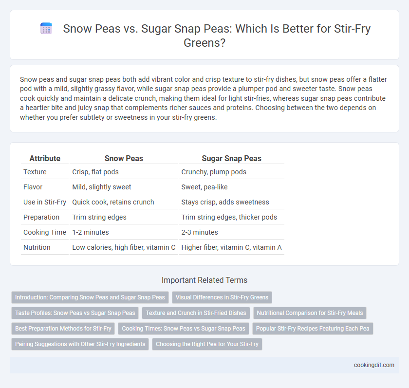 Snow Peas vs. Sugar Snap Peas: Which Is Better for Stir-Fry Greens?