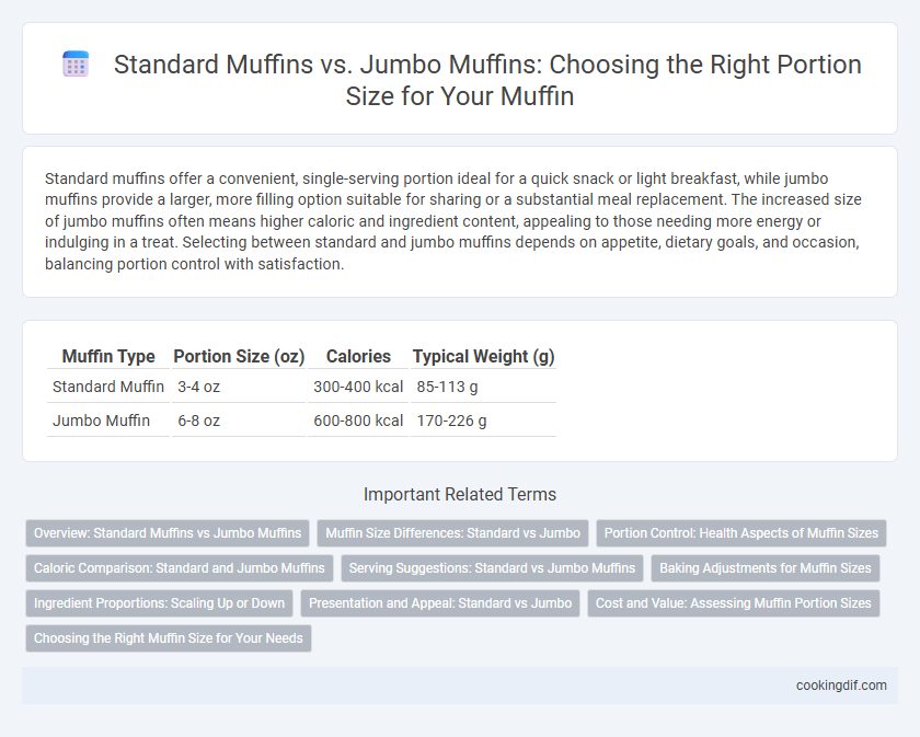 Standard Muffins vs. Jumbo Muffins: Choosing the Right Portion Size for Your Muffin