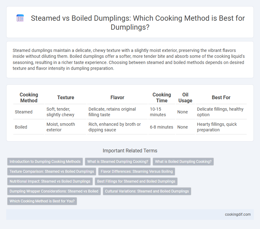 Steamed vs Boiled Dumplings: Which Cooking Method is Best for Dumplings?