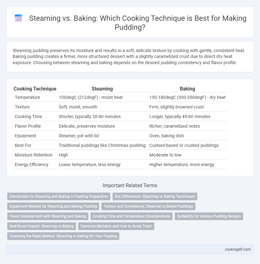 Steaming vs. Baking: Which Cooking Technique is Best for Making Pudding?