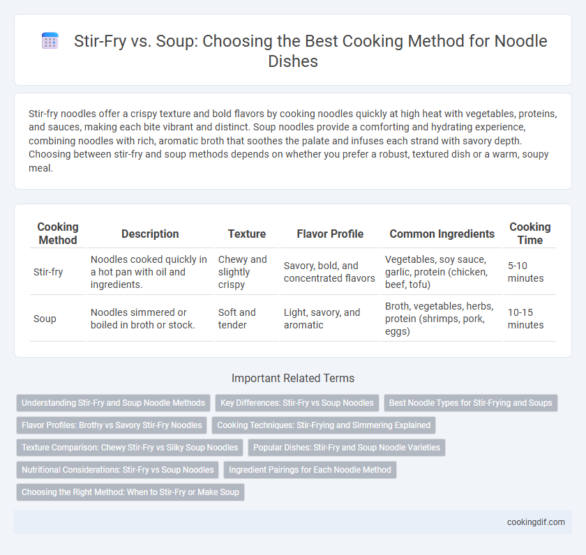 Stir-Fry vs. Soup: Choosing the Best Cooking Method for Noodle Dishes