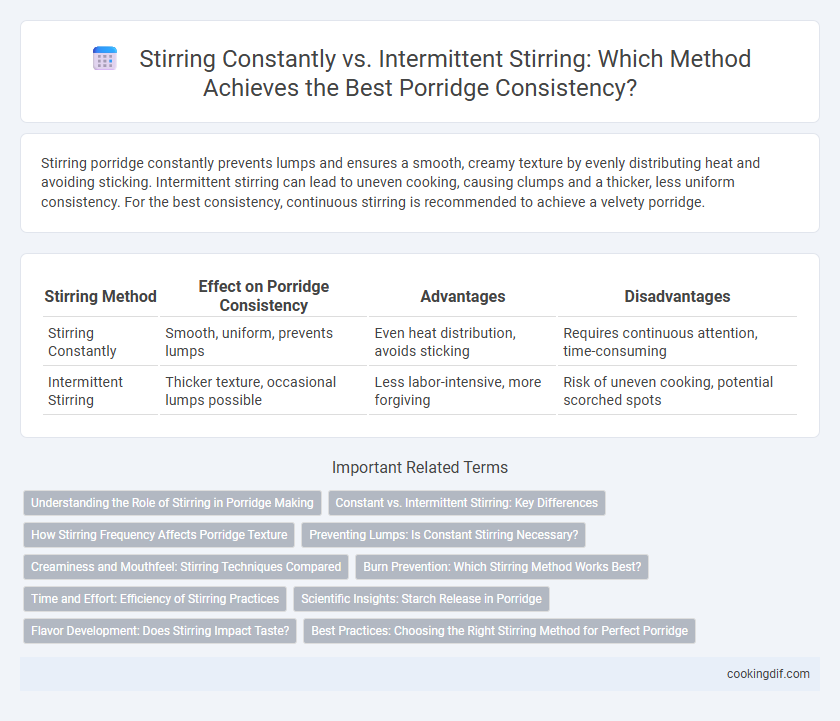 Stirring Constantly vs. Intermittent Stirring: Which Method Achieves the Best Porridge Consistency?