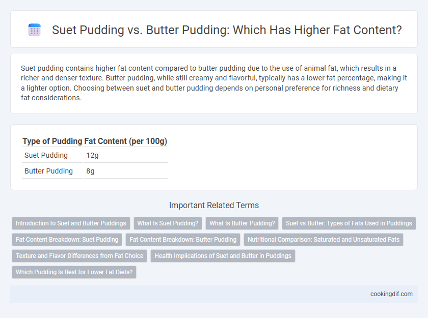 Suet Pudding vs. Butter Pudding: Which Has Higher Fat Content?