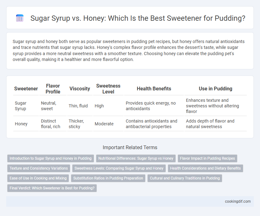 Sugar Syrup vs. Honey: Which Is the Best Sweetener for Pudding?