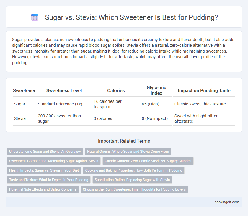 Sugar vs. Stevia: Which Sweetener Is Best for Pudding?
