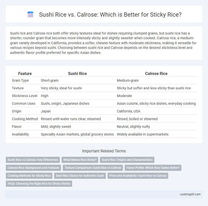 Sushi Rice vs. Calrose: Which is Better for Sticky Rice?