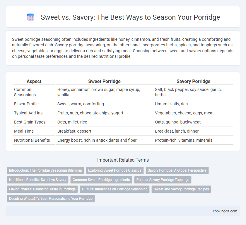 Sweet vs. Savory: The Best Ways to Season Your Porridge