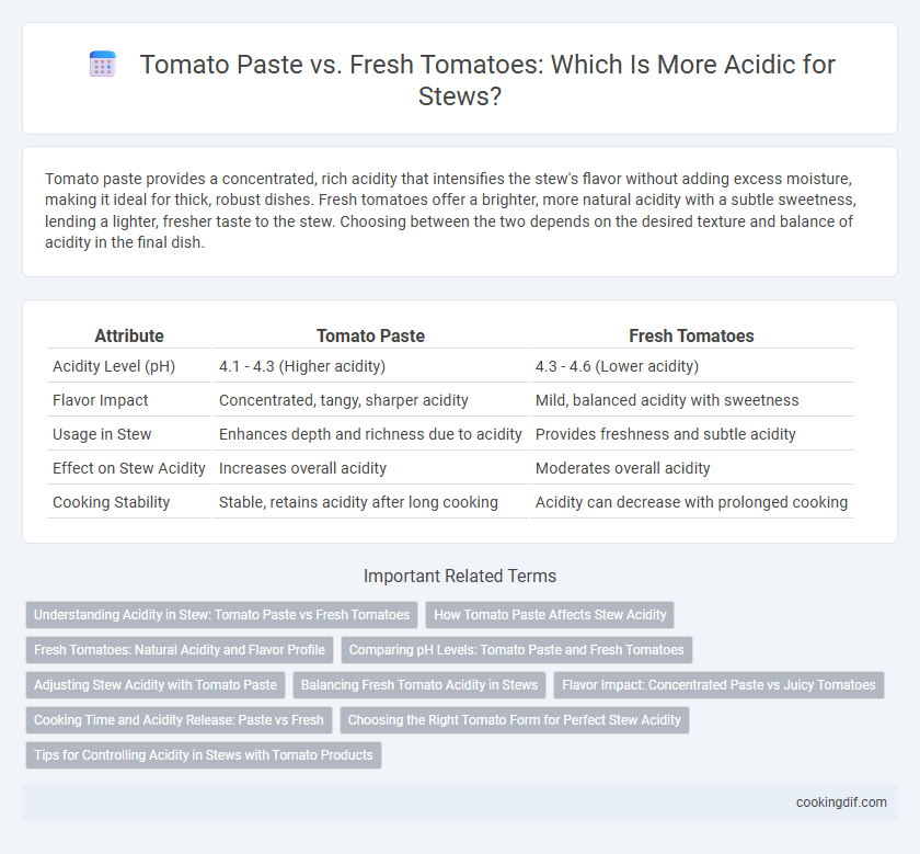 Tomato Paste vs. Fresh Tomatoes: Which Is More Acidic for Stews?