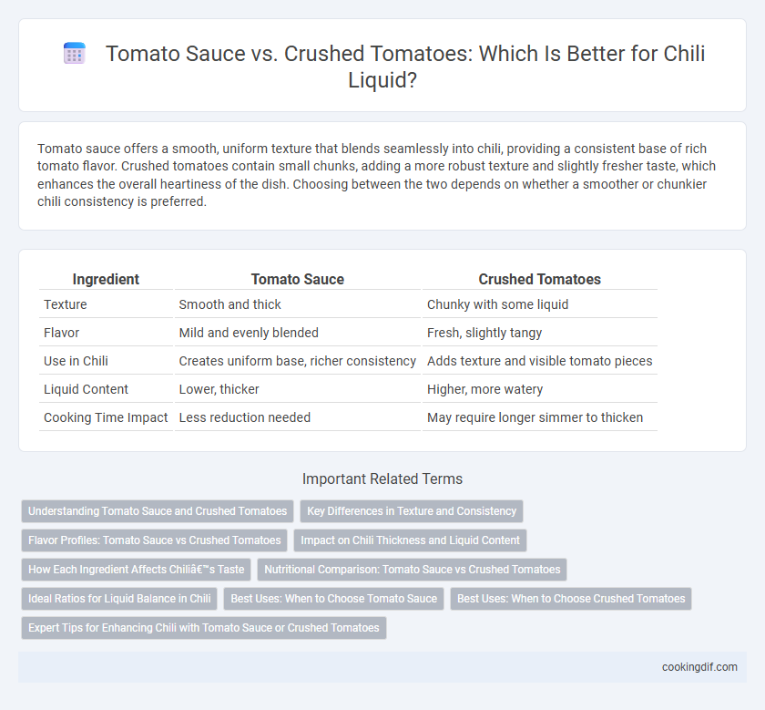 Tomato Sauce vs. Crushed Tomatoes: Which Is Better for Chili Liquid?
