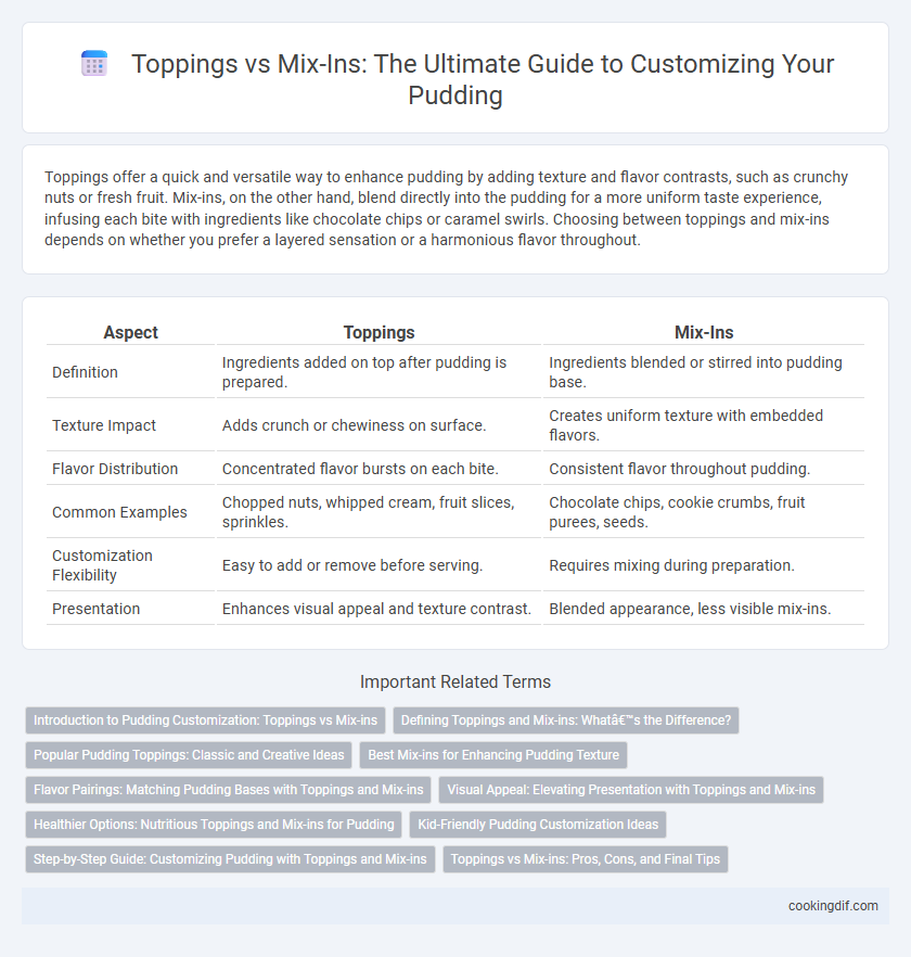 Toppings vs Mix-Ins: The Ultimate Guide to Customizing Your Pudding