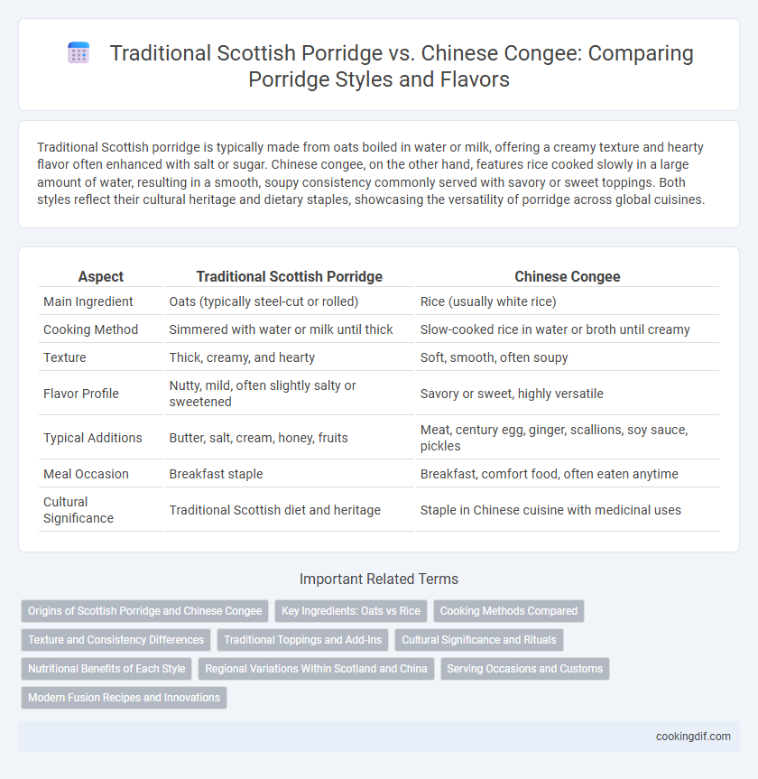 Traditional Scottish Porridge vs. Chinese Congee: Comparing Porridge Styles and Flavors