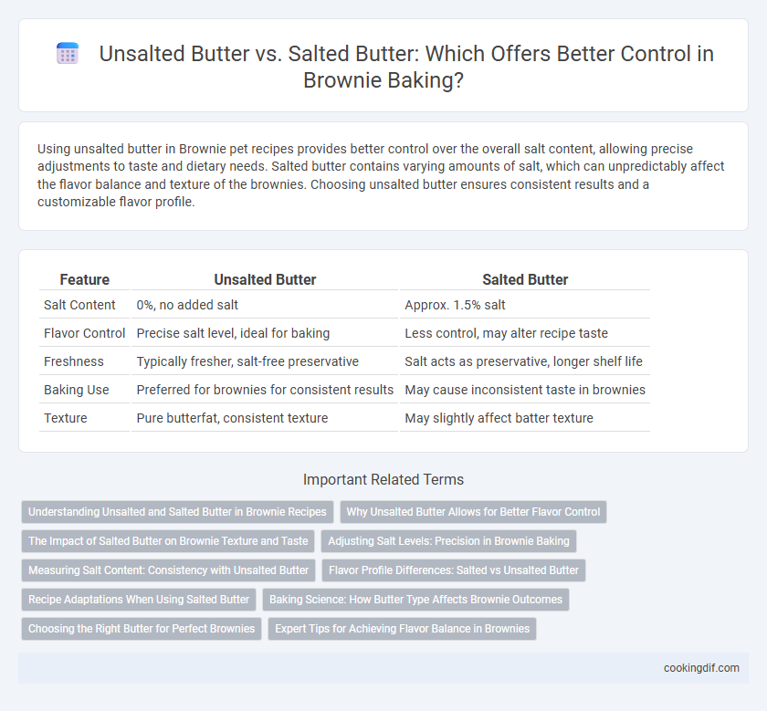 Unsalted Butter vs. Salted Butter: Which Offers Better Control in Brownie Baking?
