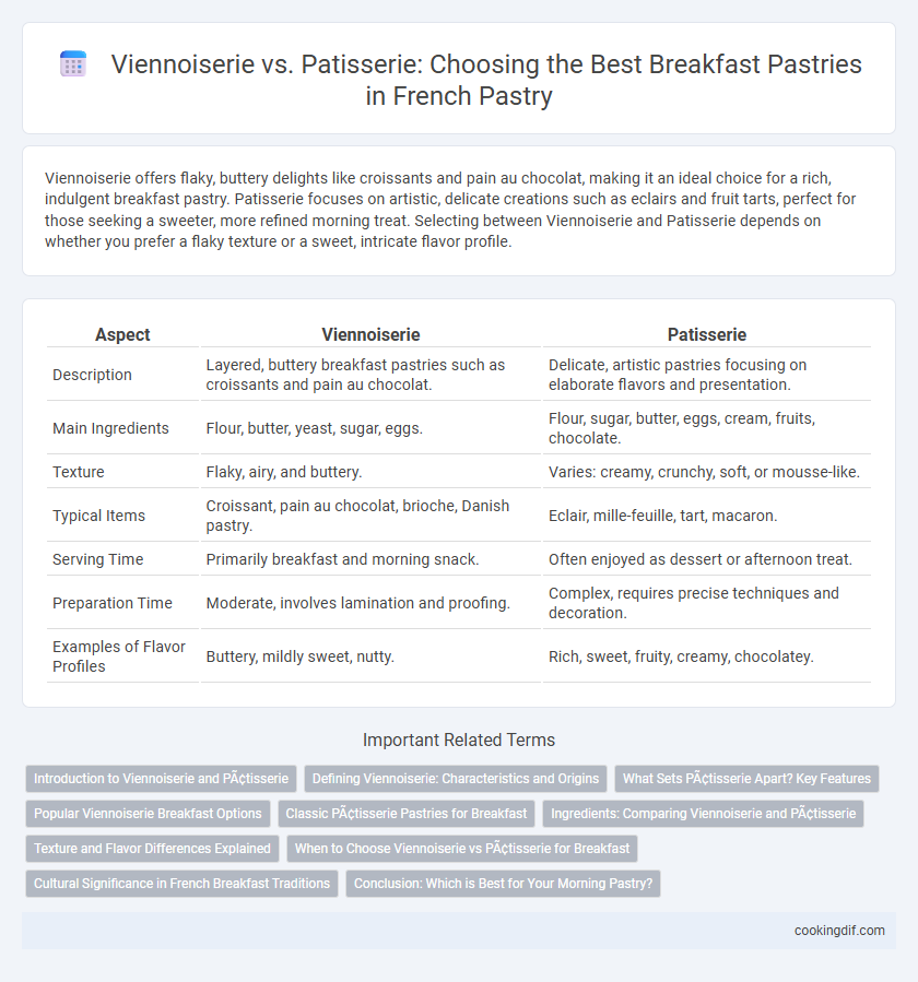Viennoiserie vs. Patisserie: Choosing the Best Breakfast Pastries in French Pastry