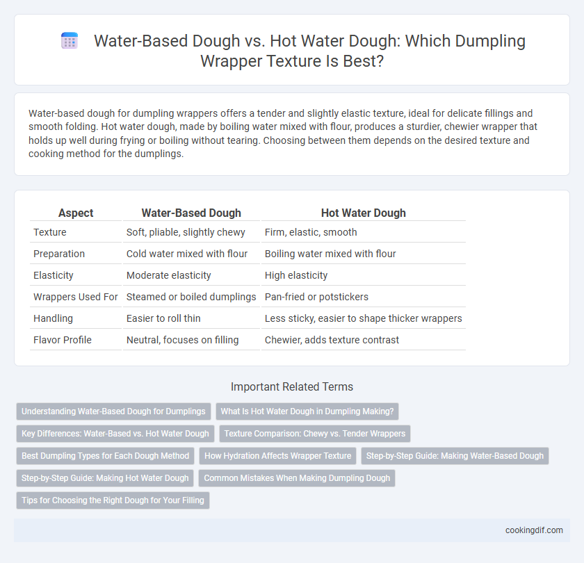 Water-Based Dough vs. Hot Water Dough: Which Dumpling Wrapper Texture Is Best?