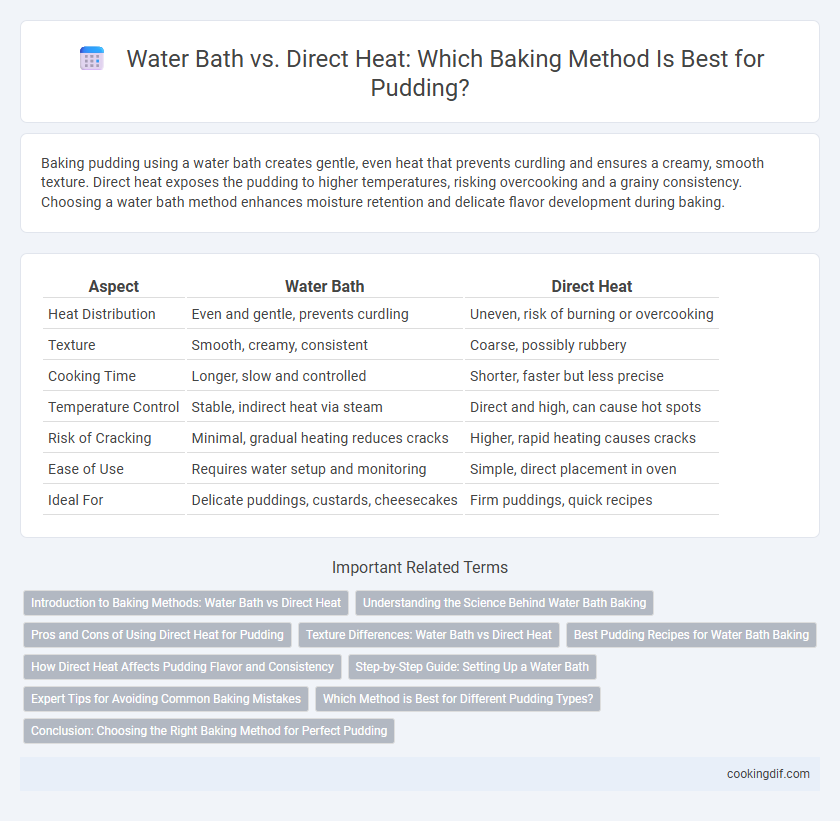 Water Bath vs. Direct Heat: Which Baking Method Is Best for Pudding?