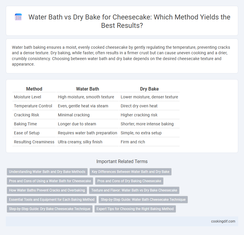 Water Bath vs Dry Bake for Cheesecake: Which Method Yields the Best Results?