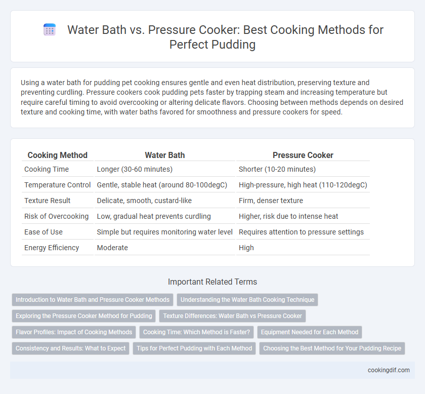 Water Bath vs. Pressure Cooker: Best Cooking Methods for Perfect Pudding