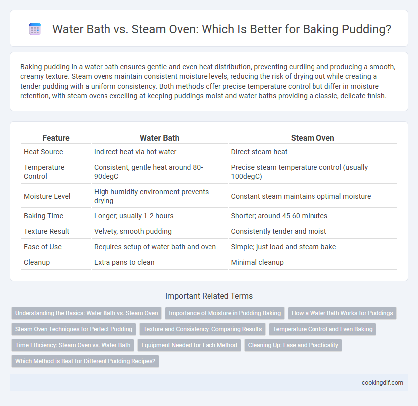 Water Bath vs. Steam Oven: Which Is Better for Baking Pudding?