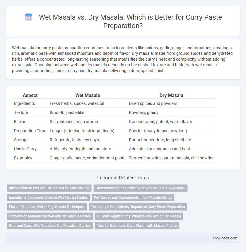 Wet Masala vs. Dry Masala: Which is Better for Curry Paste Preparation?