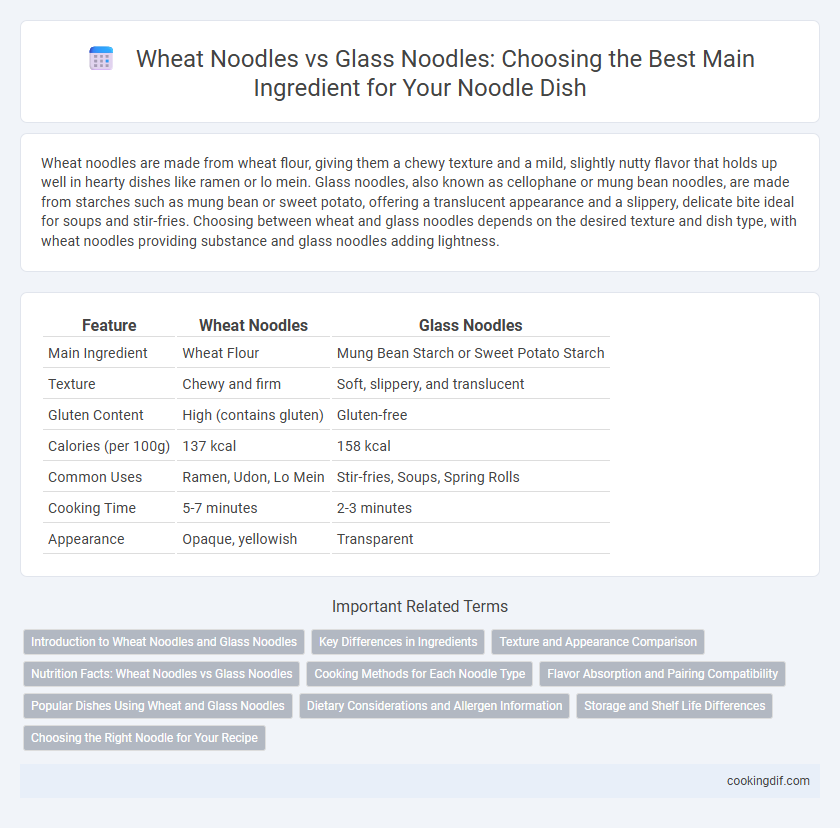 Wheat Noodles vs Glass Noodles: Choosing the Best Main Ingredient for Your Noodle Dish