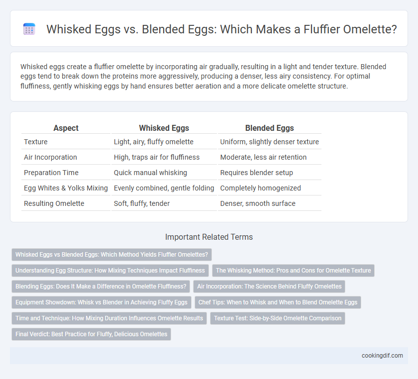 Whisked Eggs vs. Blended Eggs: Which Makes a Fluffier Omelette?