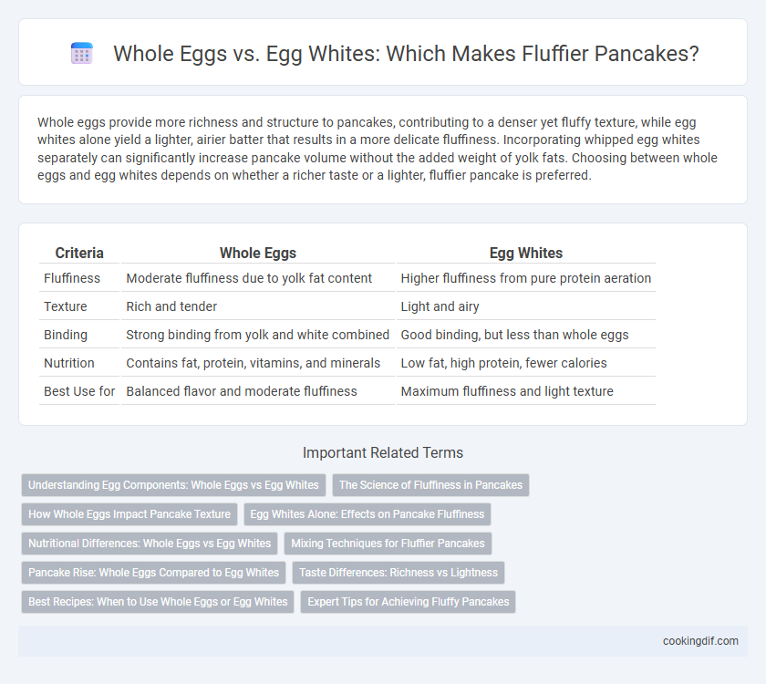 Whole Eggs vs. Egg Whites: Which Makes Fluffier Pancakes?