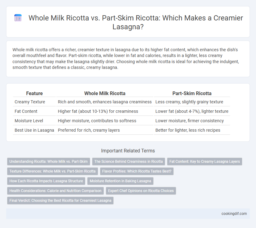 Whole Milk Ricotta vs. Part-Skim Ricotta: Which Makes a Creamier Lasagna?